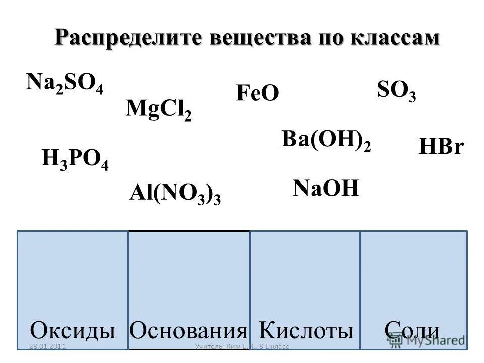 H3bo3 h2o. Fecl2 название вещества. Fecl2 класс вещества. Хлористое железо формула. Fecl2 + оксид.