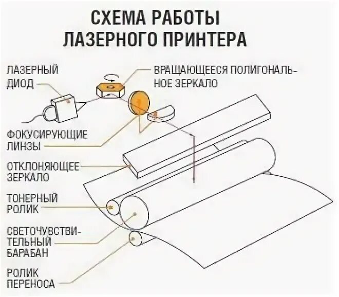 Чем отличается лазерный принтер от струйного. Струйный и лазерный принтер отличия. лазерный и струйный принтер разница. различие лазерного и струйного принтера. струйная печать и лазерная отличия.
