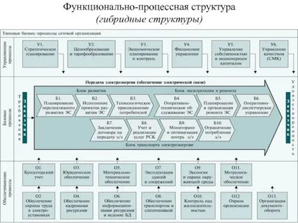 Функциональная модель структура процессов