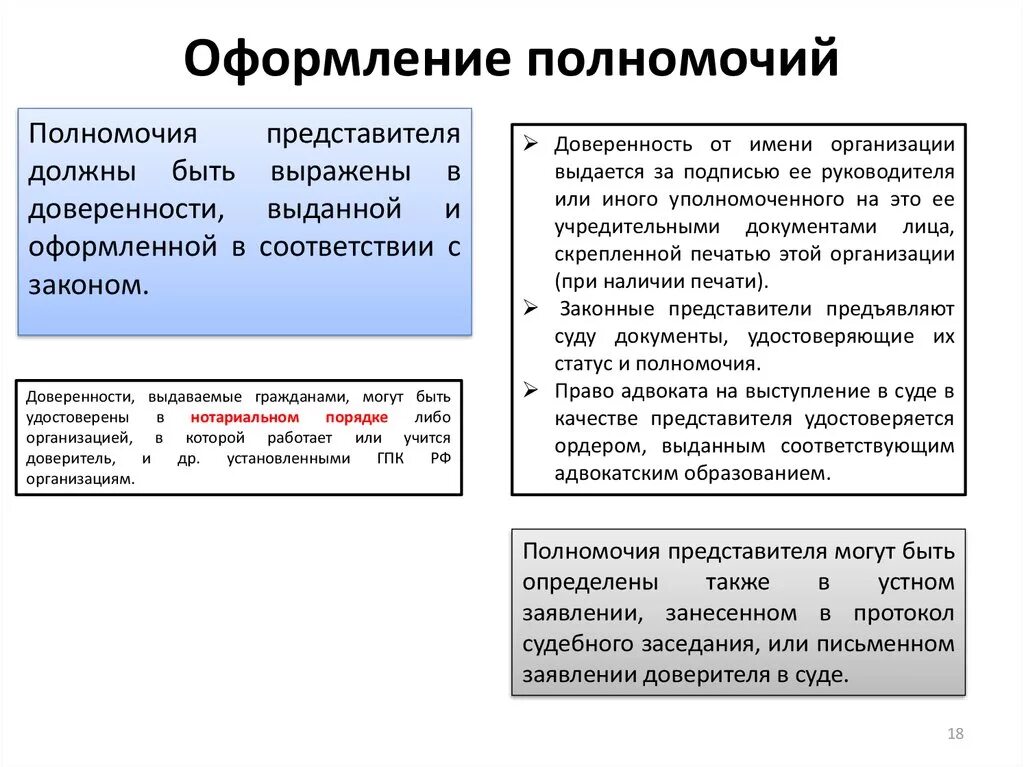 Оформление полномочий в суде