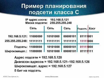 Бит подсети