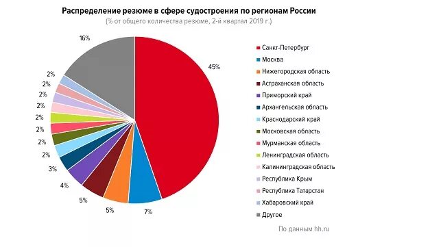 Судостроение отрасль специализации. Судостроение структура отрасли. экономика в судостроении. структура российского рынка судостроения.