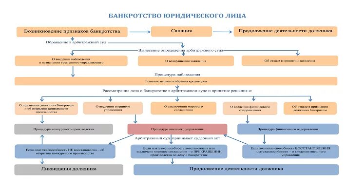 Единый реестр банкротство физических. Проверка контрагента. Реестр банкротов физ лиц. Банкрот федресурс. Проверка на банкротство.