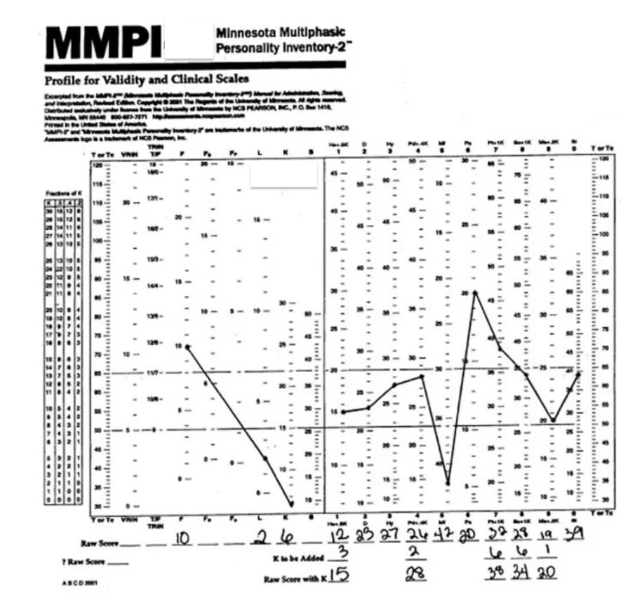 Результаты теста смил. Интерпретация результатов тестирования MMPI (Смил). Шкалы теста MMPI. Многофакторный метод исследования личности (Смил). MMPI шкалы опросника.