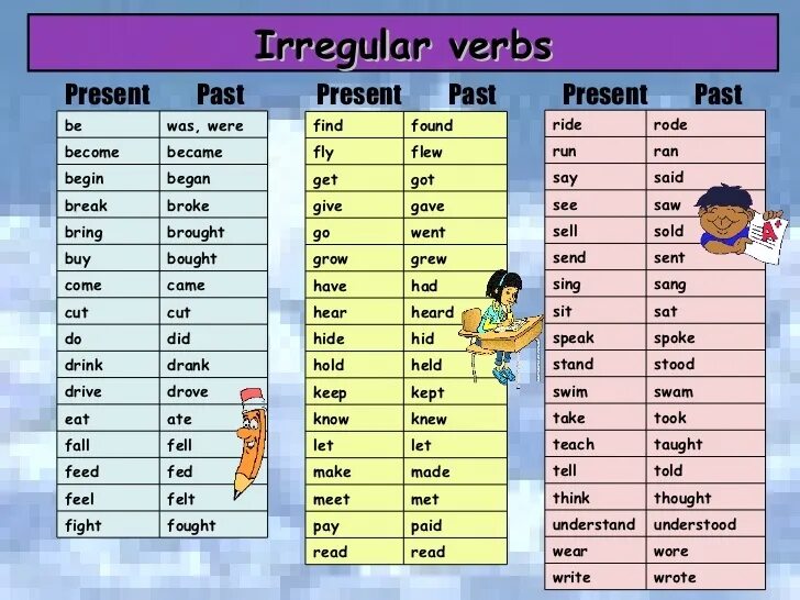 The second form of these verbs. Паст Симпл Irregular verbs. 20 Irregular verbs. V2 Regular Irregular verbs. Паст Симпл Irregular verb list.