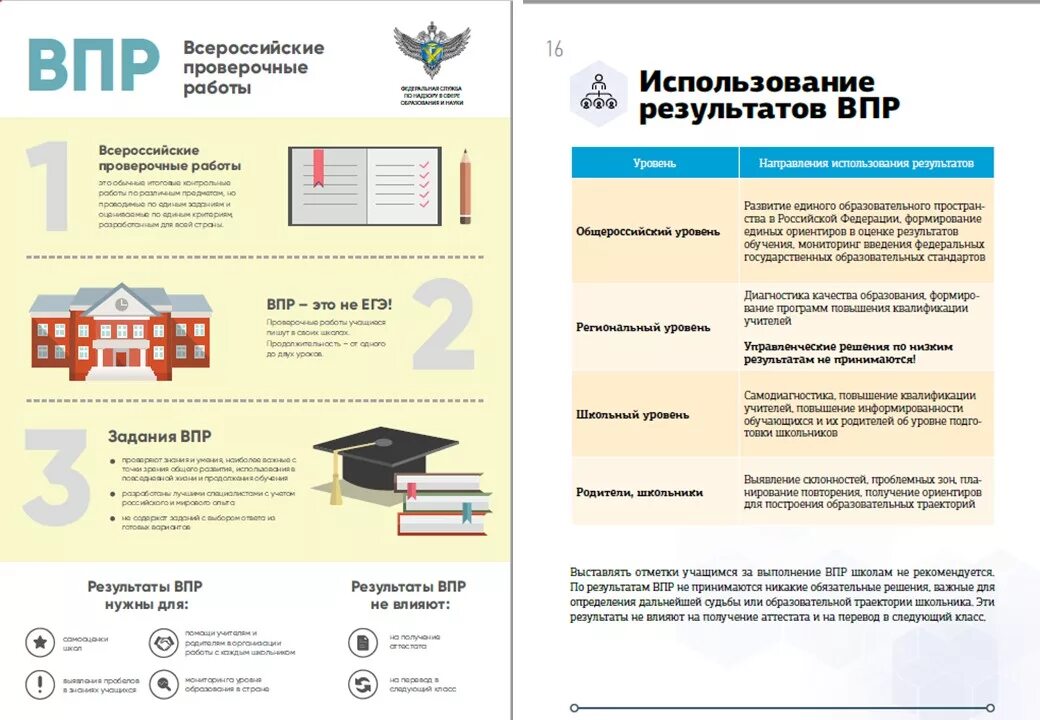 Вправо впр. Памятка для родителей ВПР 2021. Памятка для родителей ВПР 2022. Материал на стенд ВПР 4 класс. Памятка по ВПР 2022.