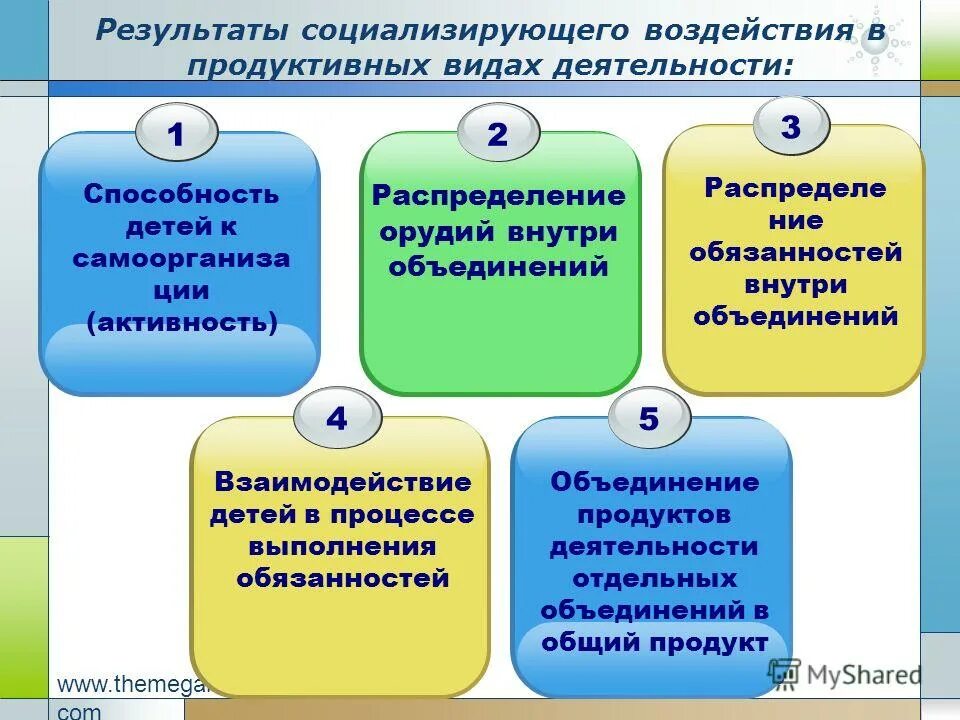 Урок особенности реализации