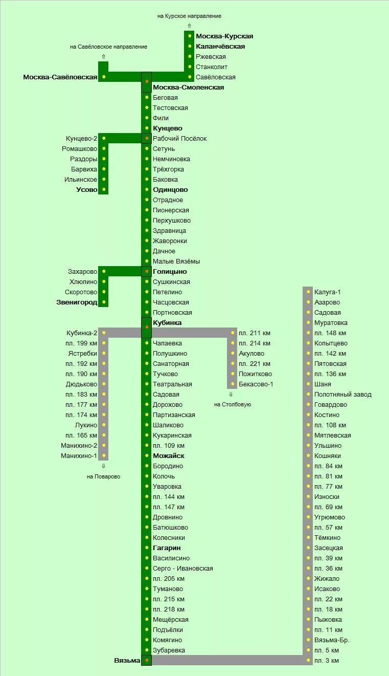 Станции белорусского направления электричек схема. Белорусский вокзал направления электричек. Станции от белорусского вокзала до Можайска. Белорусский вокзал электрички схема.