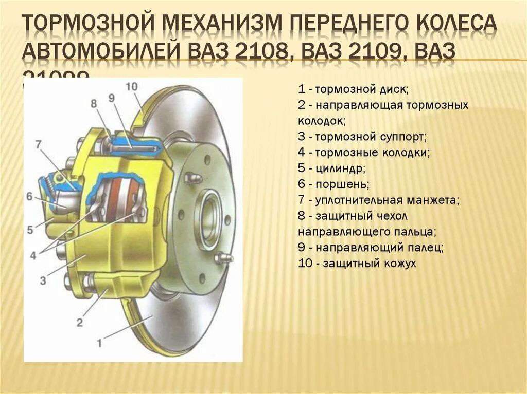 Суппорт переднего колеса. Тормозной механизм переднего колеса ваз 2108. передний тормозной механизм ваз 2114. тормозной механизм переднего колеса ваз. тормозной механизм переднего колеса ваз 2110.