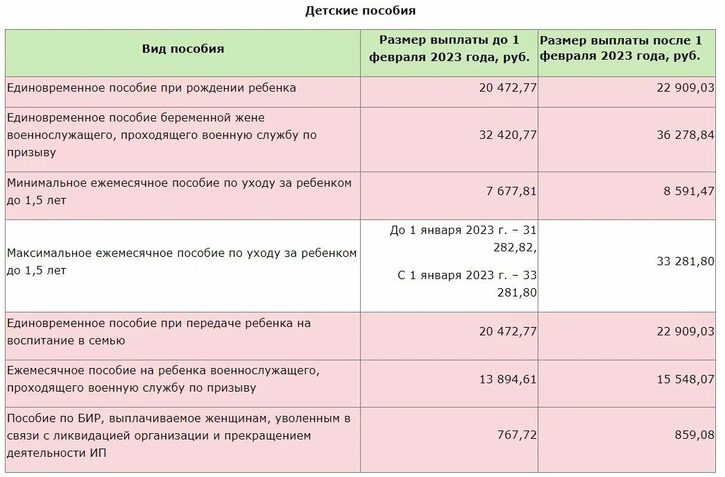 Выплата пособий в феврале 2024 года