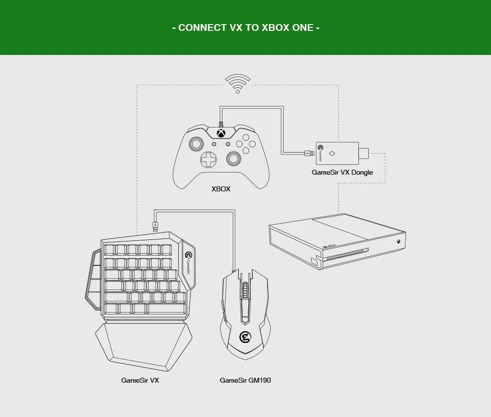 Мышь и Клава Xbox one s клавиатура. GAMESIR vx2 Aimbox. Переходник для клавиатуры и мыши на Xbox Series x. Клавиатура и мышь для Xbox Series s. Ps4 клавиатура и мышь как подключить