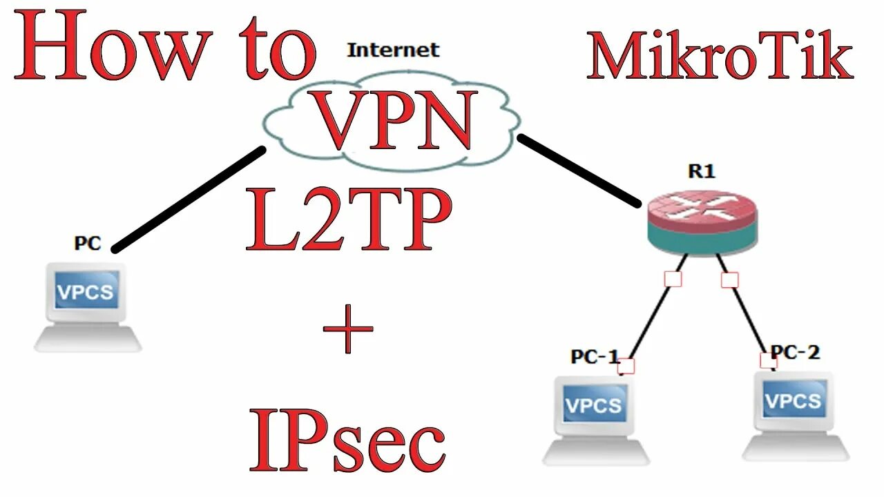 Микротик впн. L2tp VPN. L2tp/IPSEC. L2tp/IPSEC VPN.