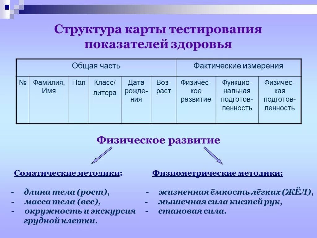 Карта тестирования показателей здоровья школьников. Методология мониторинг физического здоровья школьников. Физиометрические показатели физического развития тест. Структура мониторинга в физической культуре. Что является показателем теста