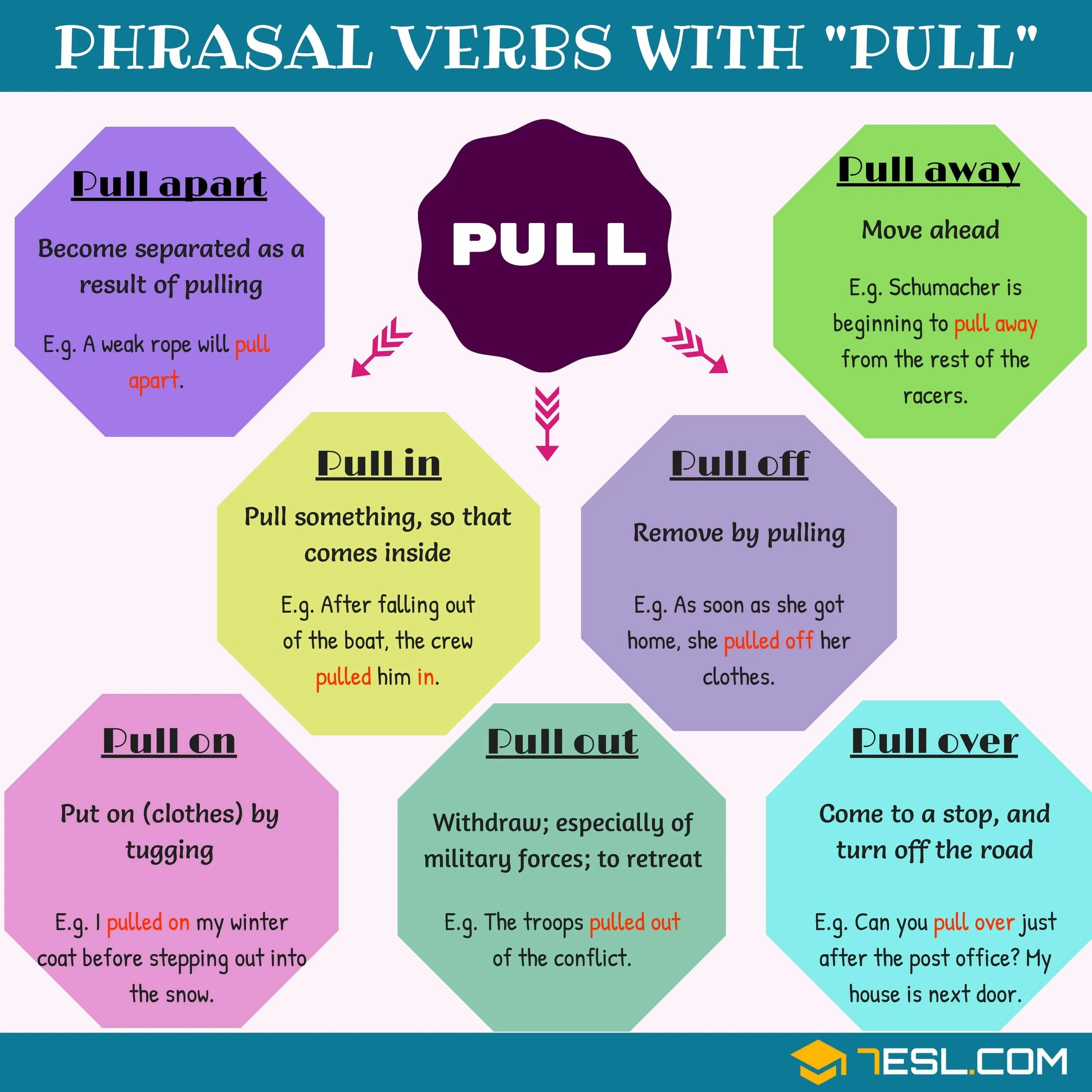 Фразовые глаголы. Pull Phrasal verbs. Фразовый глагол Pull. Фразовый глагол with. Get out away