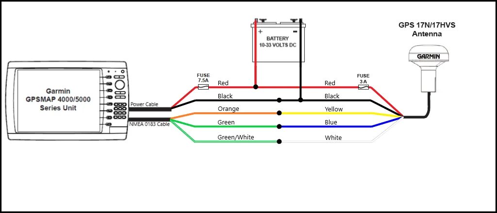 Installing a NMEA 0183 GPS Antenna (HVS) to a Garmin Chartplotter Garmin Custome