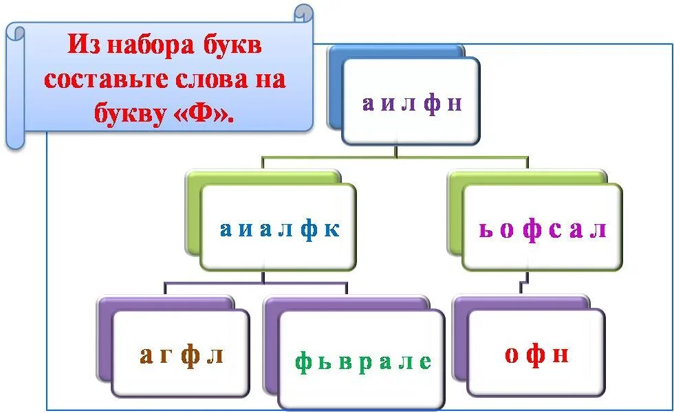 Составить слова из букв столбик