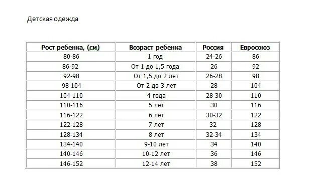 32 размер одежды на какой возраст