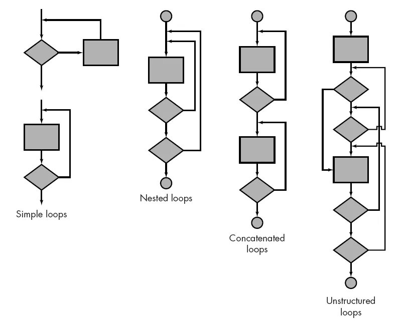 Work loop. Nested loops. loop язык программирования. loop algorithm. loop join.
