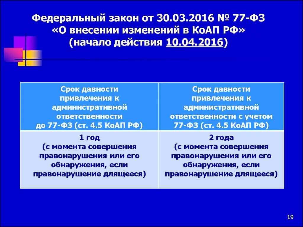 Фз 2016 г о внесении изменений