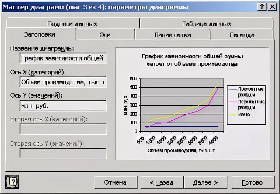 Как подписать график. Как подписать график