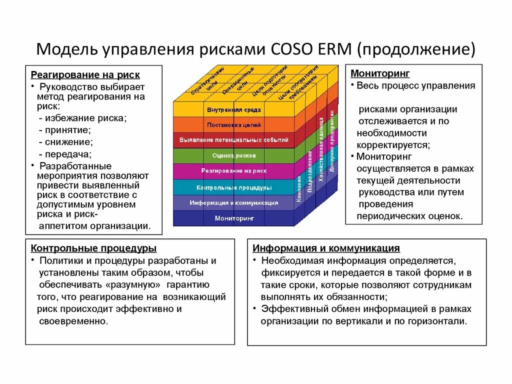 Управление изменениями риски. Управление рисками проекта. Управление оценки рисков. Управление рисками в проектном управлении. Модель процесса управления рисками.