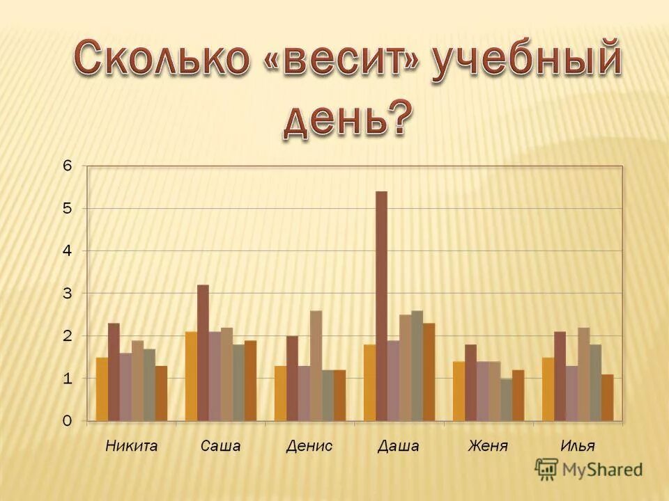 Сколько весит талант. Тема насколько