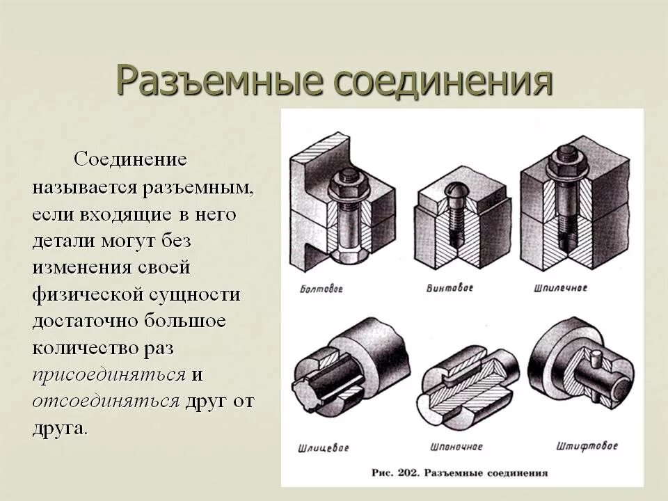 Разъемные соединения резьбовые шпоночные шлицевые. Разъемные и неразъемные соединения таблица. Разъемное соединение и неразъемное соединение типы. Разъемные и неразъемные соединения деталей. Определите назначение изделия