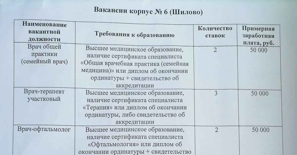 Поликлиника шилово воронеж телефон. Поликлиника Шилово Воронеж. Врачи поликлиники в Шилово. Поликлиника 7 Воронеж Шилово. Поликлиника Шилово Воронеж работа.