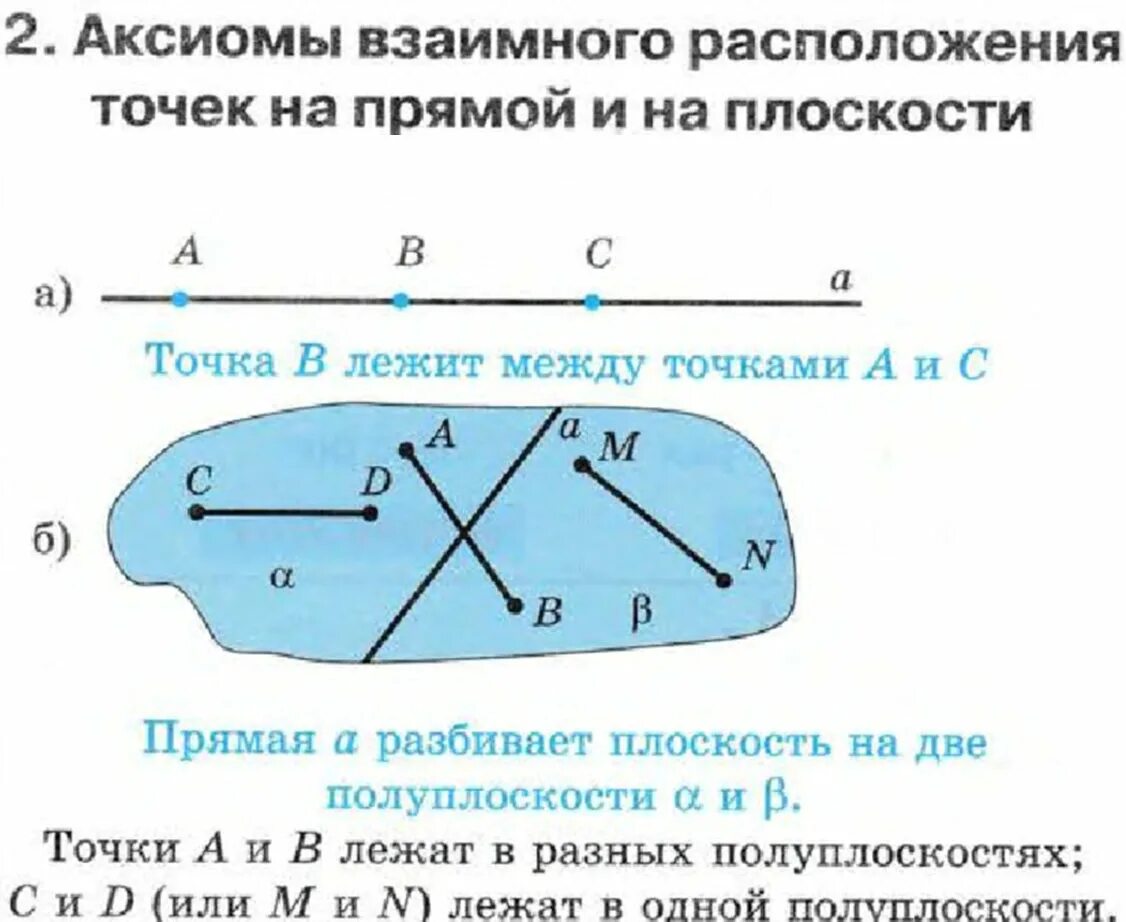 Варианты аксиом. Аксиома взаимного расположения точек на прямой. Аксиомы взаимное расположение прямых в пространстве. Аксиома взаимного расположения точек на плоскости. Аксиома расположения точек относительно прямой на плоскости.