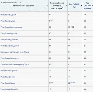 Наименование субъекта