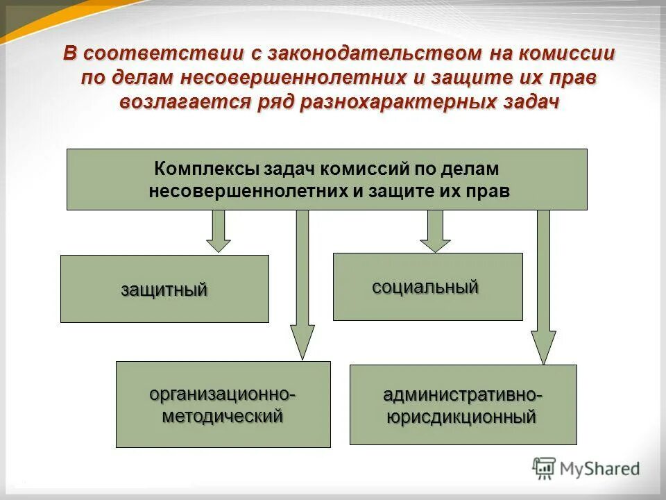 Направления деятельности комиссии