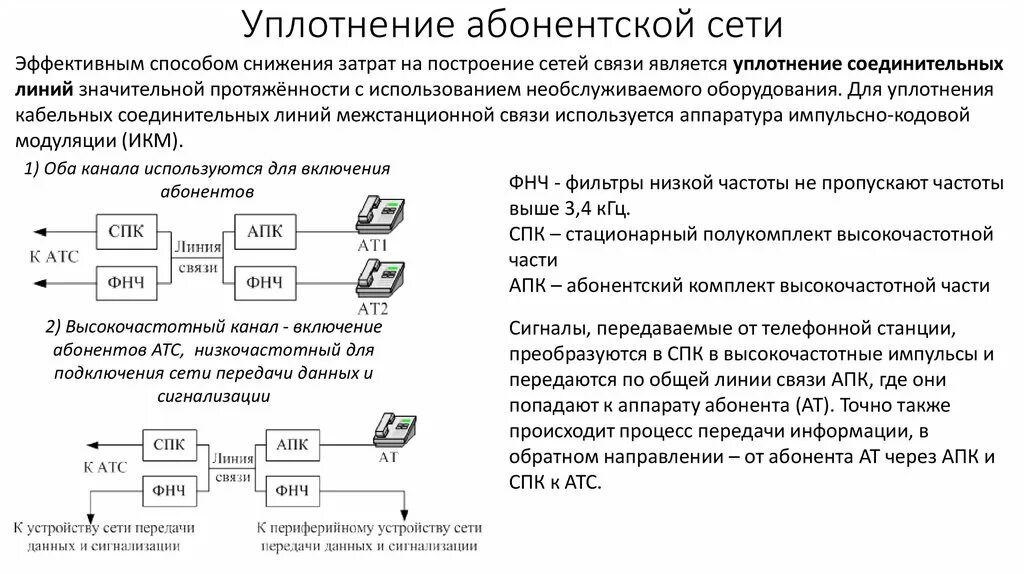 Абонентские сети связи