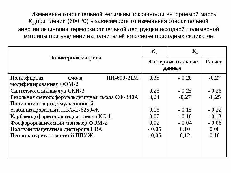 Продукты выделяющиеся при сжигании. Показатель токсичности продуктов горения полиэтилена. Группа по токсичности продуктов горения т1 –. Токсичность продуктов горения полиэтилена. Показатель токсичности продуктов горения полимерных материалов.