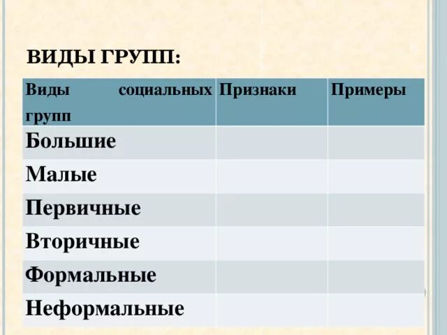 Виды социальных групп. Признаки социальной группы примеры. Признаки и виды социальных групп. Пример большой социальной группы примеры. Т группы примеры