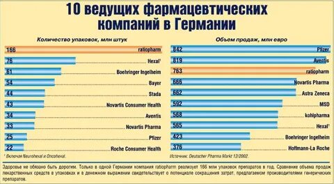 Фармацевтические компании страны