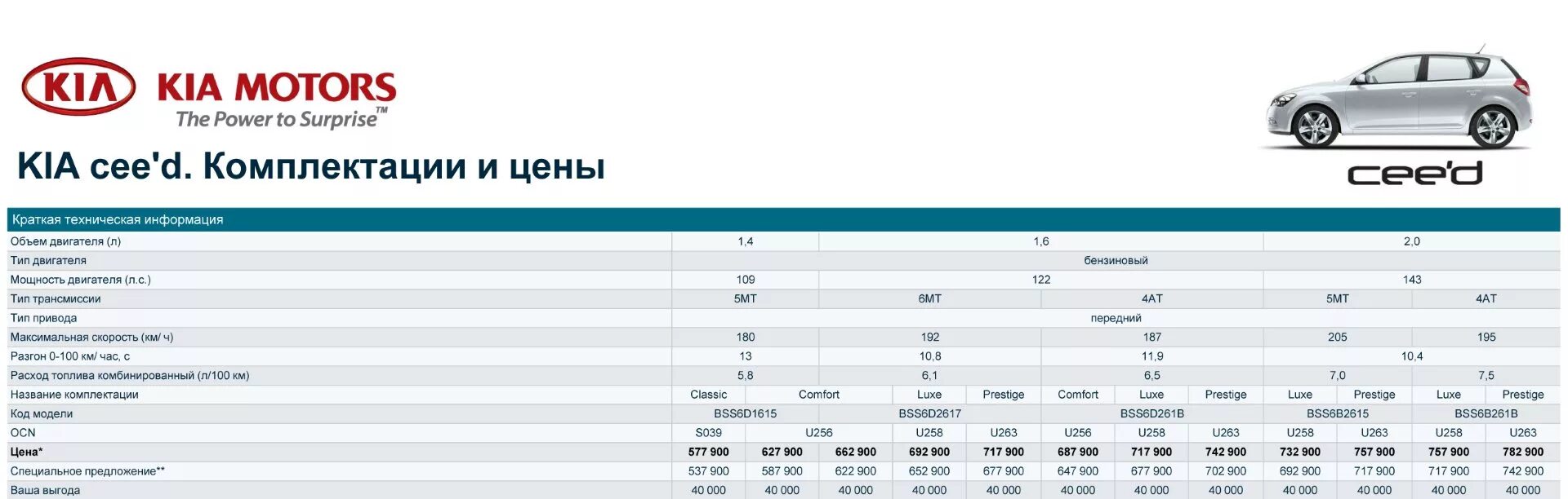 Объем бака Киа СИД 2008. Топливный бак Киа СИД 2008 универсал. Объем бака Киа СИД 1 поколения. Киа СИД 2014 топливный бак литров. Киа к9 технические характеристики