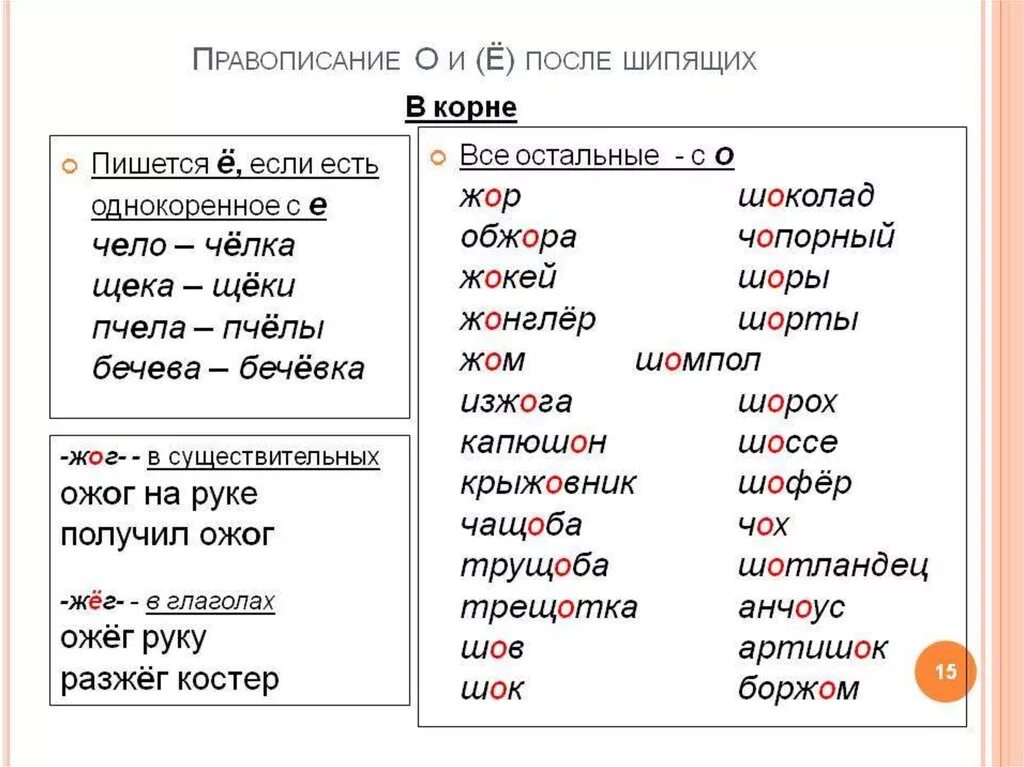 Правописание о ё после шипящих исключения. Буквы о ё после шипящих и ц в корне. Правописание о е ë после шипящих и ц. Буквы о ё после шипящих и ц правило. 0 е после шипящих