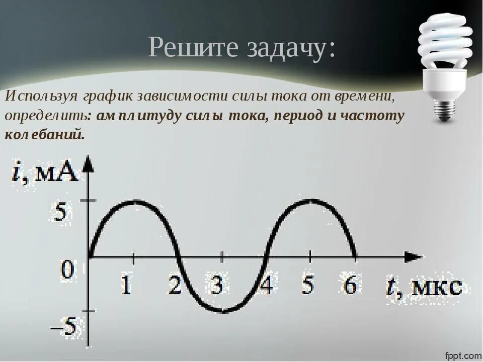 Амплитуда силы тока в обмотке генератора. График зависимости силы тока от времени переменный ток. График колебаний. Зависимость силы тока от времени. Период колебаний по графику.