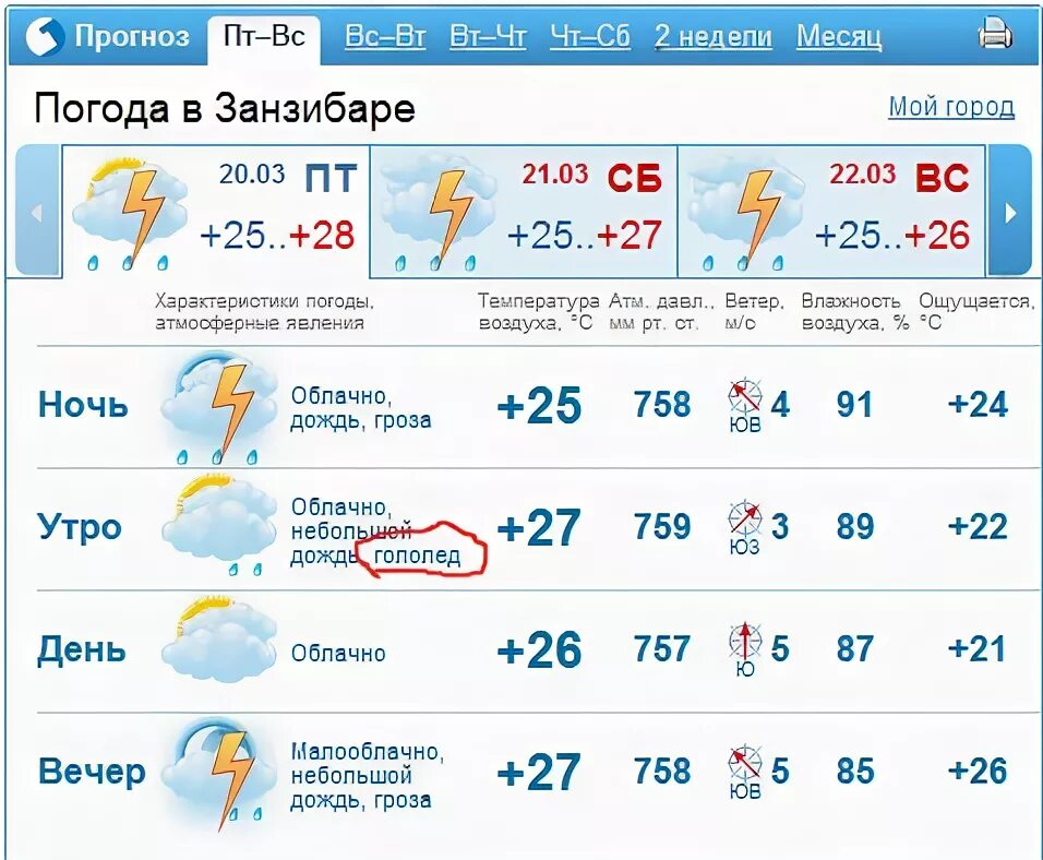 Рп5 на сегодня по часам. Гисметео. Погода на неделю. Прогноз погоды на 3 недели. Гисметео Магнитогорск.