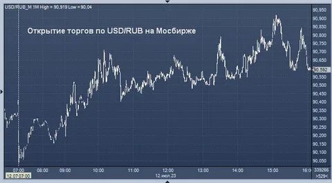 Курс евро цб 29.07