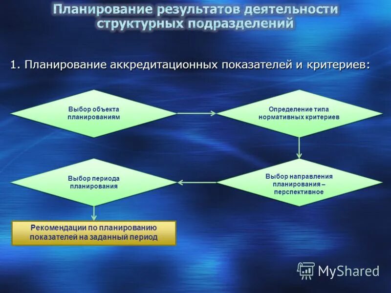 современные тенденции планирования
