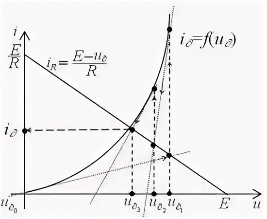 Ньютона рафсона. Метод Ньютона-Рафсона. Геометрическая интерпретация метода Ньютона. Геометрическая интерпретация метода Ньютона - Рафсона. Метод Ньютона-Рафсона электрические схемы.