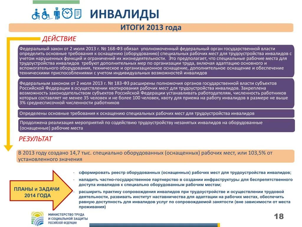 Квотирование инвалидов закон. Квотирование рабочих мест для инвалидов. Создание специальных рабочих мест для трудоустройства инвалидов. Принципы трудоустройства инвалидов в РФ. Специальные рабочие места для трудоустройства инвалидов это.