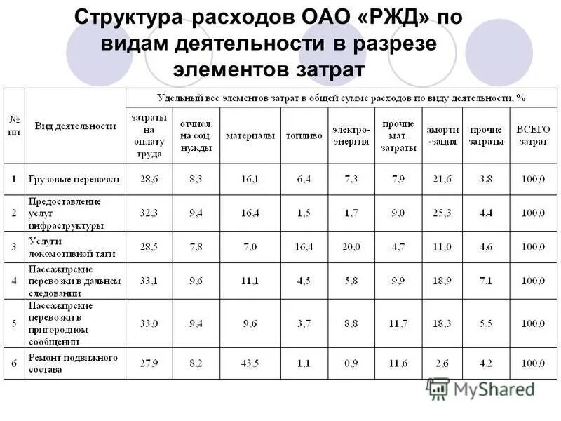 Расходы акционерного общества