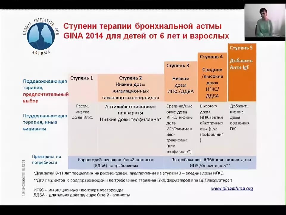 3 ступень терапии бронхиальной астмы. Ступенчатый подход к лечению бронхиальной астмы. 3 ступень терапии бронхиальной астмы. 3 ступень терапии бронхиальной астмы. 3 ступень терапии бронхиальной астмы препараты.