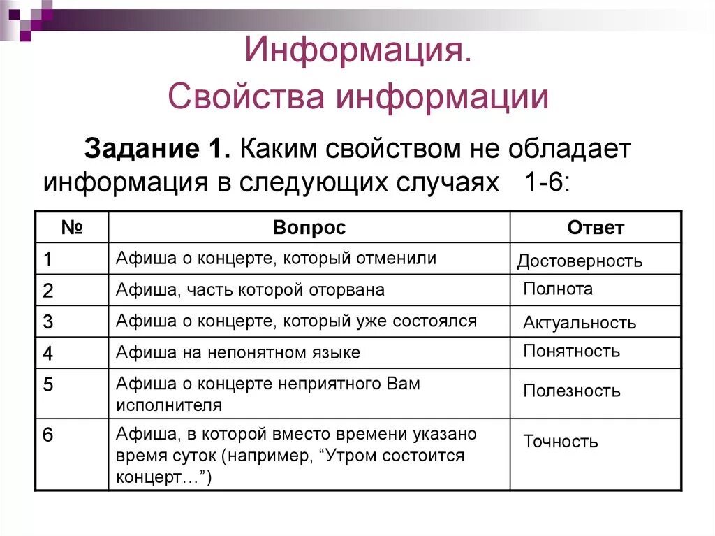 Соответствие информации текущему моменту. Свойства информации задания. Каким свойством не обладает информация. Каким свойством не обладает информация в следующих случаях. Какими свойствами обладает информация.