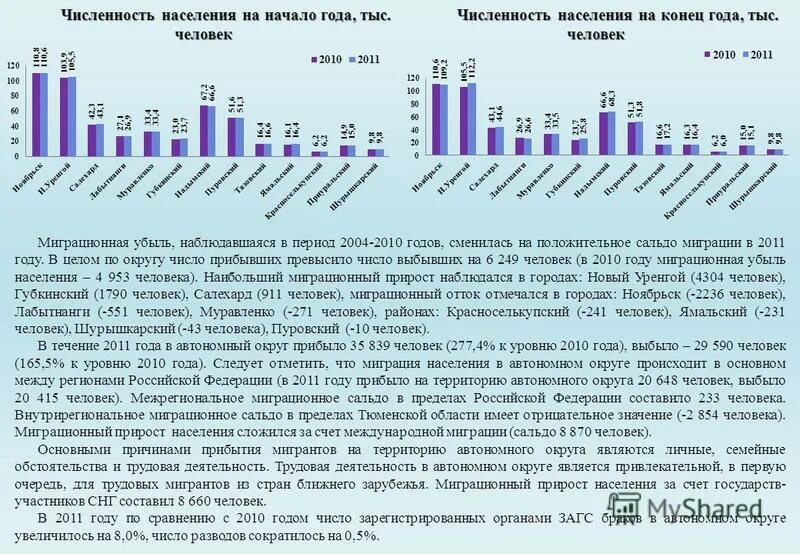 Миграционный прирост. Число выбывших. Численность населения сибири по годам. Миграция населения федеральных округов россии 2020. Число прибывших и выбывших в россии.