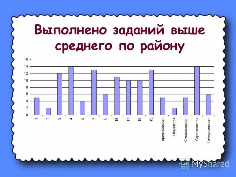 Тесты математике результаты