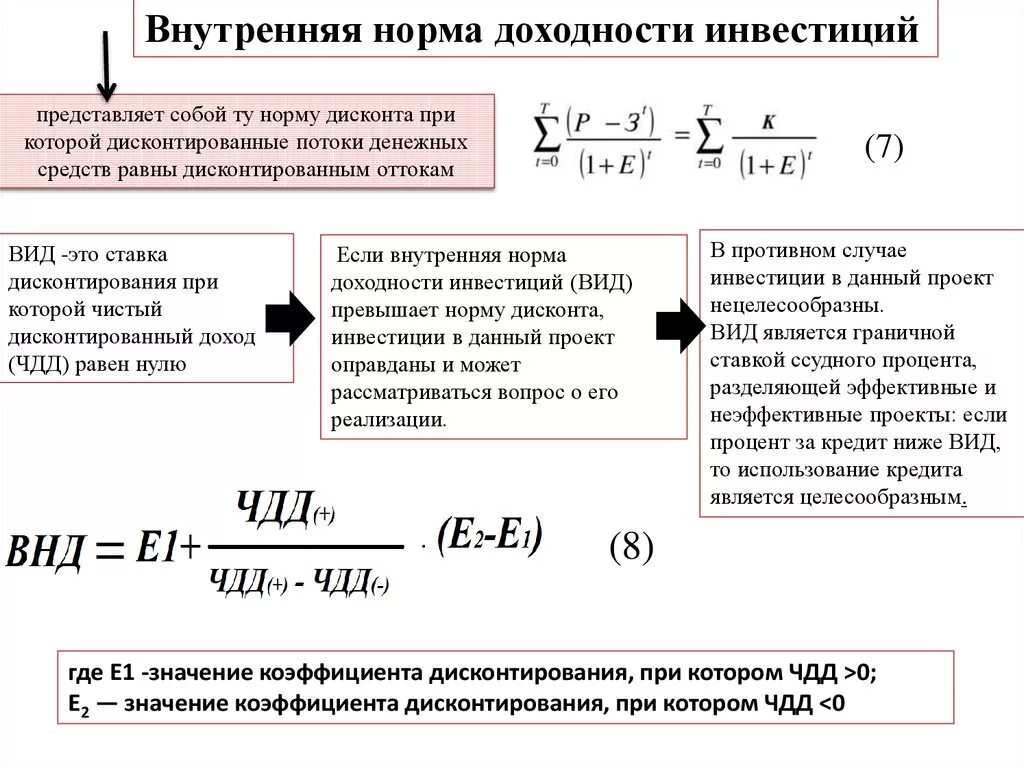 Получить доходность. Определить внутреннюю норму доходности. .Норма доходности инвесторов формула. Внутренняя норма доходности инвестиций. Внутренняя норма окупаемости инвестиций формула.