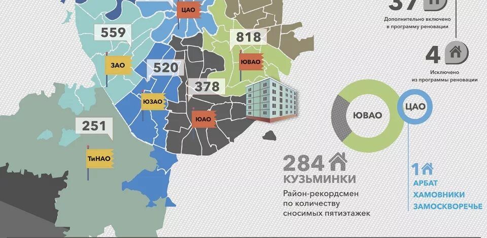 График реновации. Программа реновации жилищного фонда в москве. программа реновация жилищного фонда. реновация в москве график переселения зао. план по реновации на 2025 год.